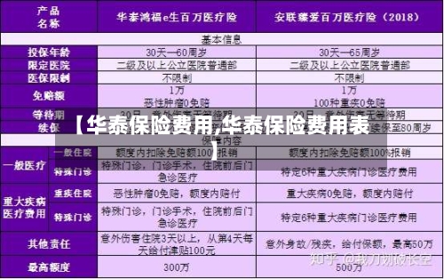 【华泰保险费用,华泰保险费用表】