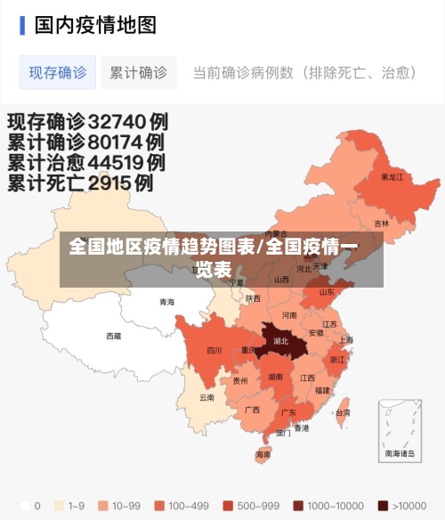全国地区疫情趋势图表/全国疫情一览表