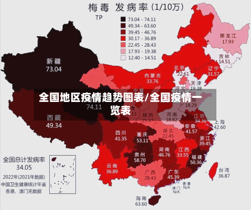 全国地区疫情趋势图表/全国疫情一览表-第2张图片