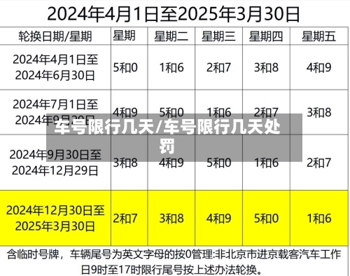车号限行几天/车号限行几天处罚-第3张图片