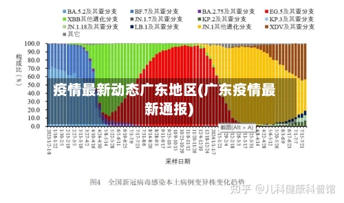 疫情最新动态广东地区(广东疫情最新通报)