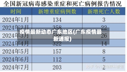 疫情最新动态广东地区(广东疫情最新通报)-第2张图片