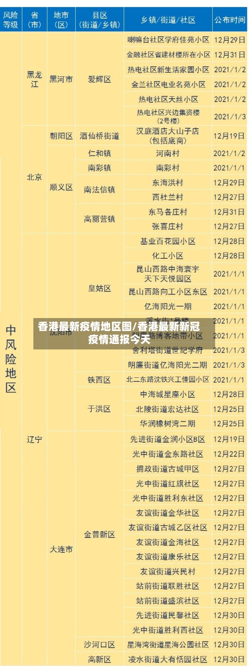香港最新疫情地区图/香港最新新冠疫情通报今天-第2张图片