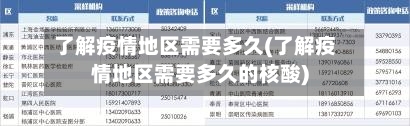 了解疫情地区需要多久(了解疫情地区需要多久的核酸)-第2张图片
