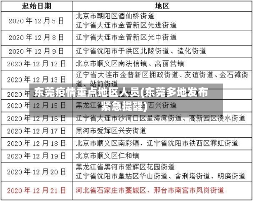 东莞疫情重点地区人员(东莞多地发布紧急提醒)