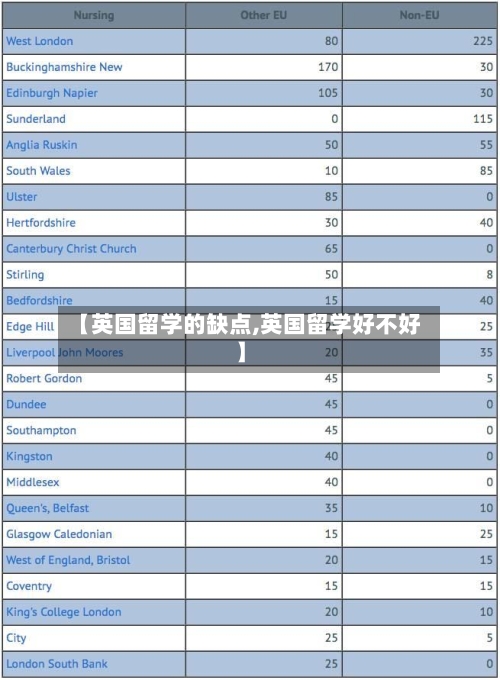 【英国留学的缺点,英国留学好不好】-第2张图片