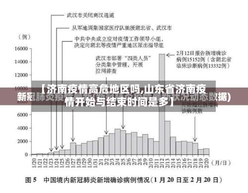 【济南疫情高危地区吗,山东省济南疫情开始与结束时间是多】