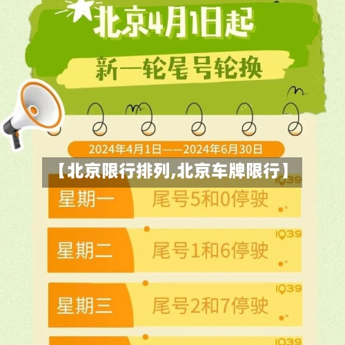 【北京限行排列,北京车牌限行】