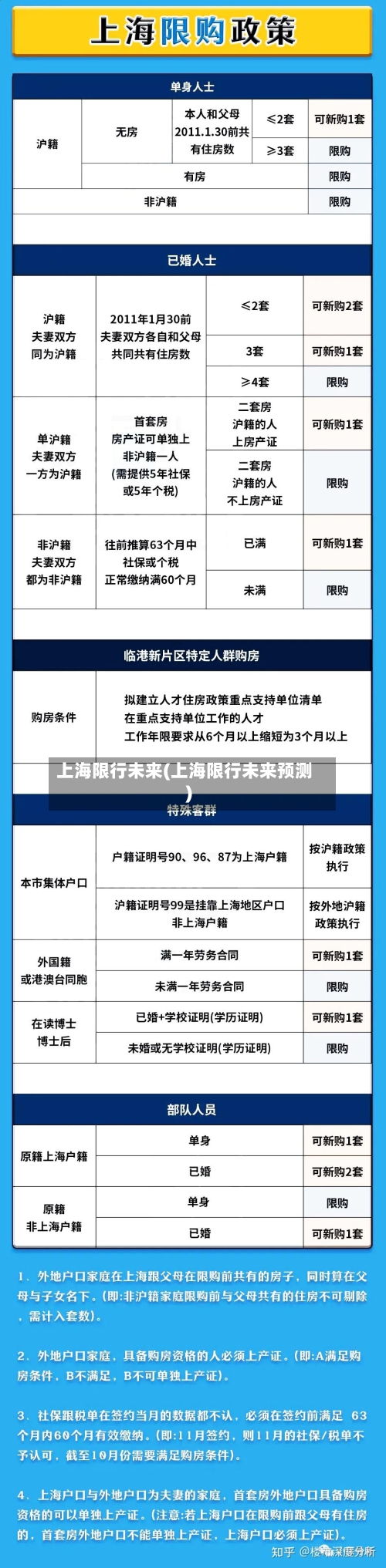 上海限行未来(上海限行未来预测)-第2张图片