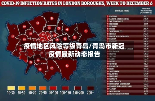 疫情地区风险等级青岛/青岛市新冠疫情最新动态报告