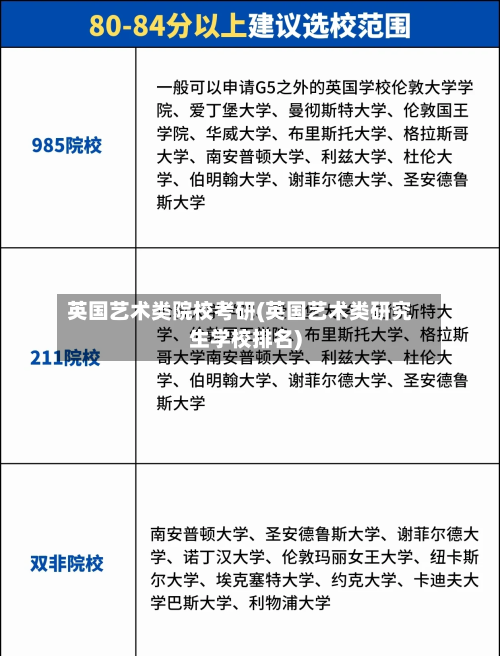 英国艺术类院校考研(英国艺术类研究生学校排名)