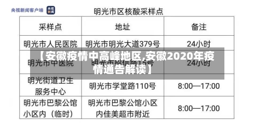 【安徽疫情中高峰地区,安徽2020年疫情通告解读】-第2张图片