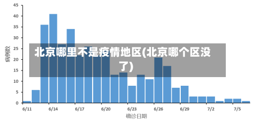 北京哪里不是疫情地区(北京哪个区没了)