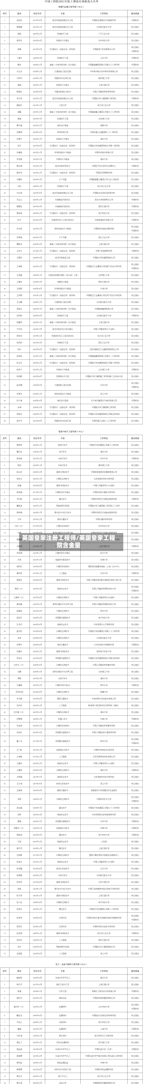 英国皇家注册工程师/英国皇家工程院含金量
