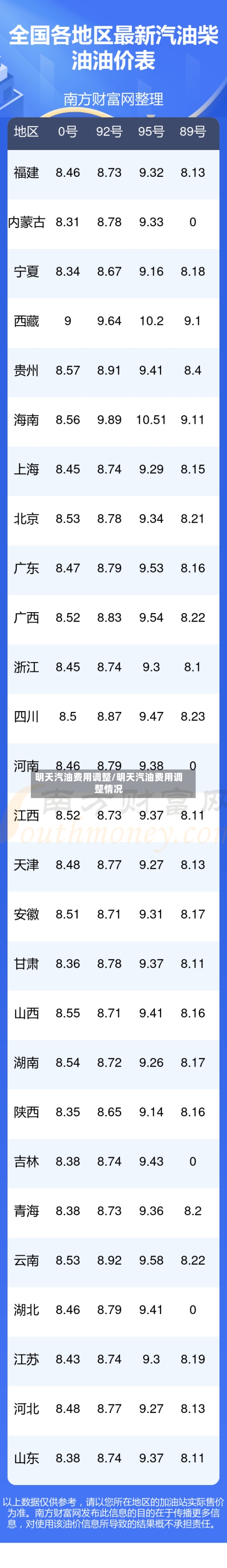 明天汽油费用调整/明天汽油费用调整情况