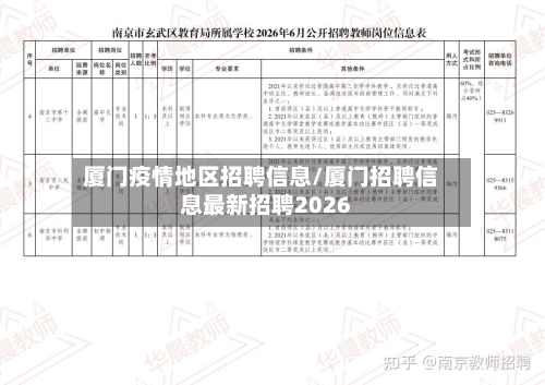 厦门疫情地区招聘信息/厦门招聘信息最新招聘2026-第2张图片