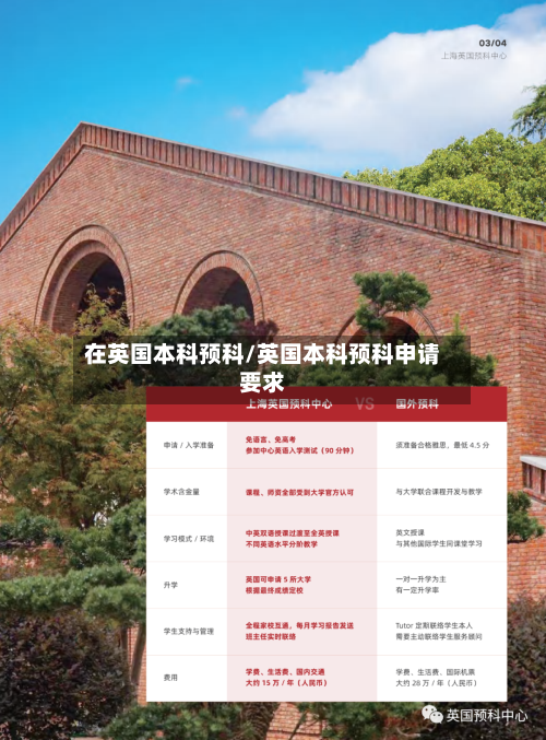 在英国本科预科/英国本科预科申请要求