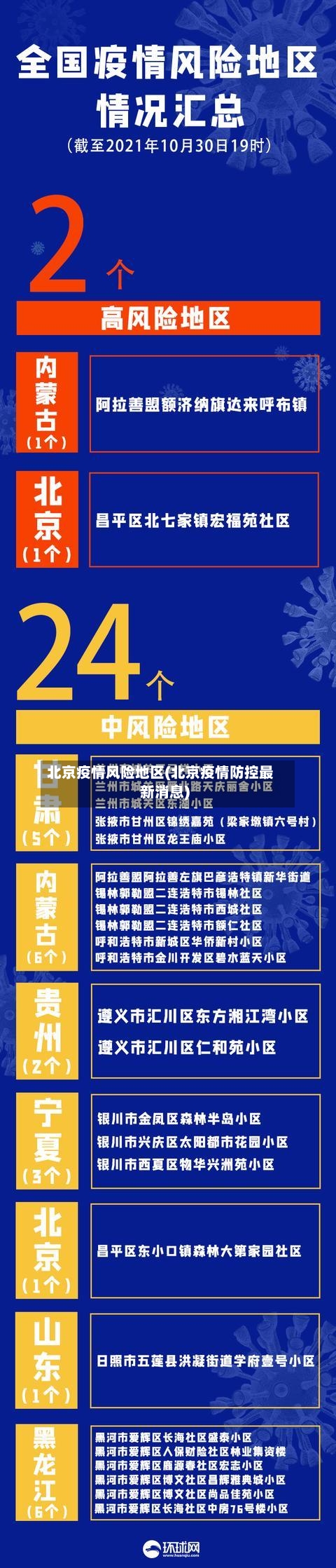 北京疫情风险地区(北京疫情防控最新消息)