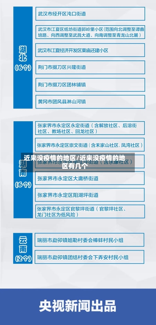 近来没疫情的地区/近来没疫情的地区有几个