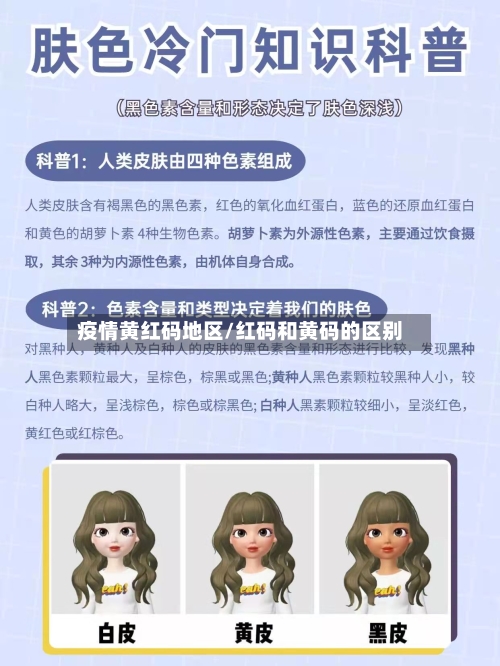 疫情黄红码地区/红码和黄码的区别