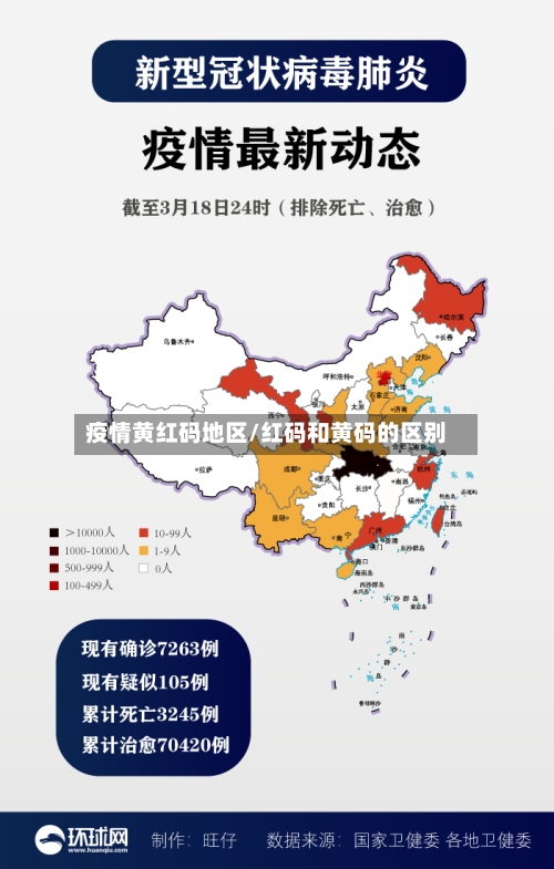 疫情黄红码地区/红码和黄码的区别-第3张图片