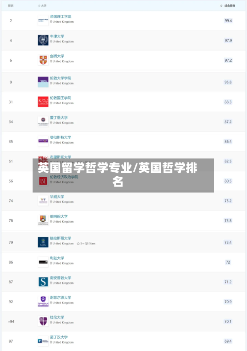 英国留学哲学专业/英国哲学排名