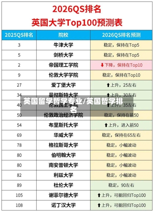 英国留学哲学专业/英国哲学排名-第3张图片