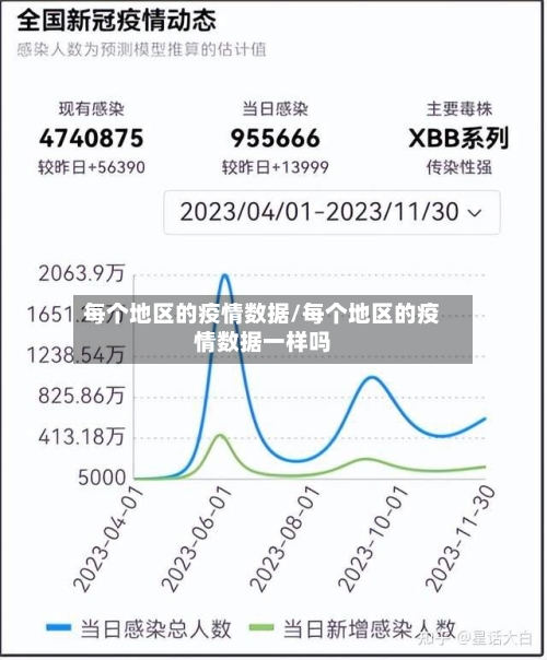 每个地区的疫情数据/每个地区的疫情数据一样吗