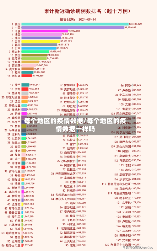 每个地区的疫情数据/每个地区的疫情数据一样吗-第2张图片