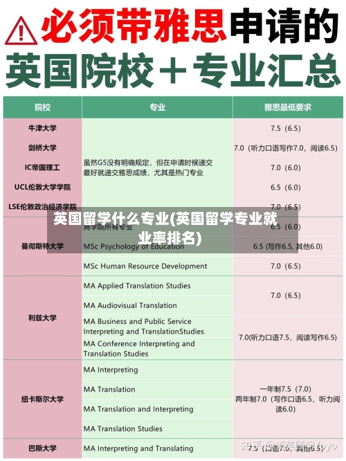 英国留学什么专业(英国留学专业就业率排名)-第2张图片