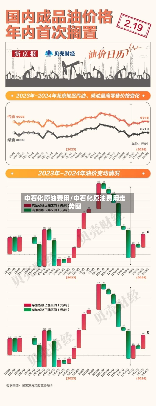 中石化原油费用/中石化原油费用走势图-第3张图片