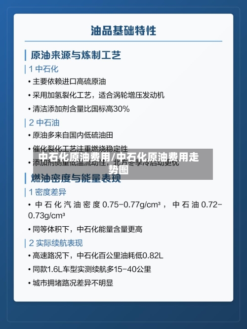 中石化原油费用/中石化原油费用走势图-第2张图片