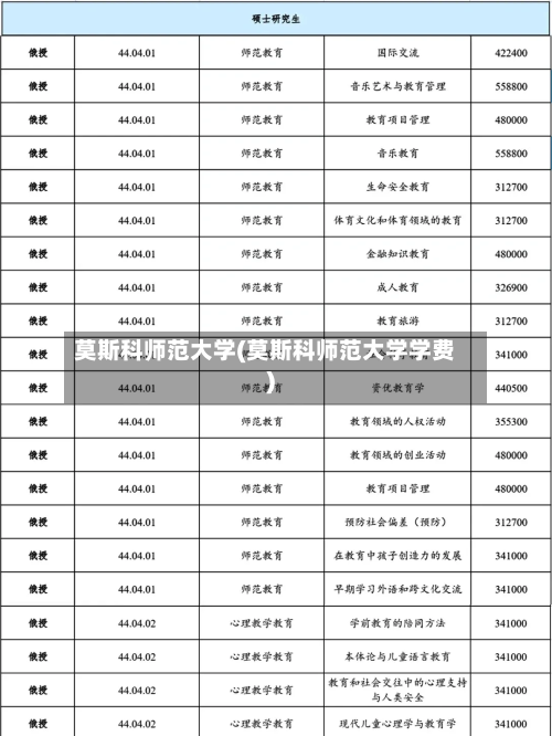 莫斯科师范大学(莫斯科师范大学学费)