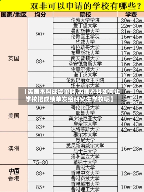 【英国本科成绩单吗,英国本科如何让学校把成绩单发给研究生学校呢】-第3张图片