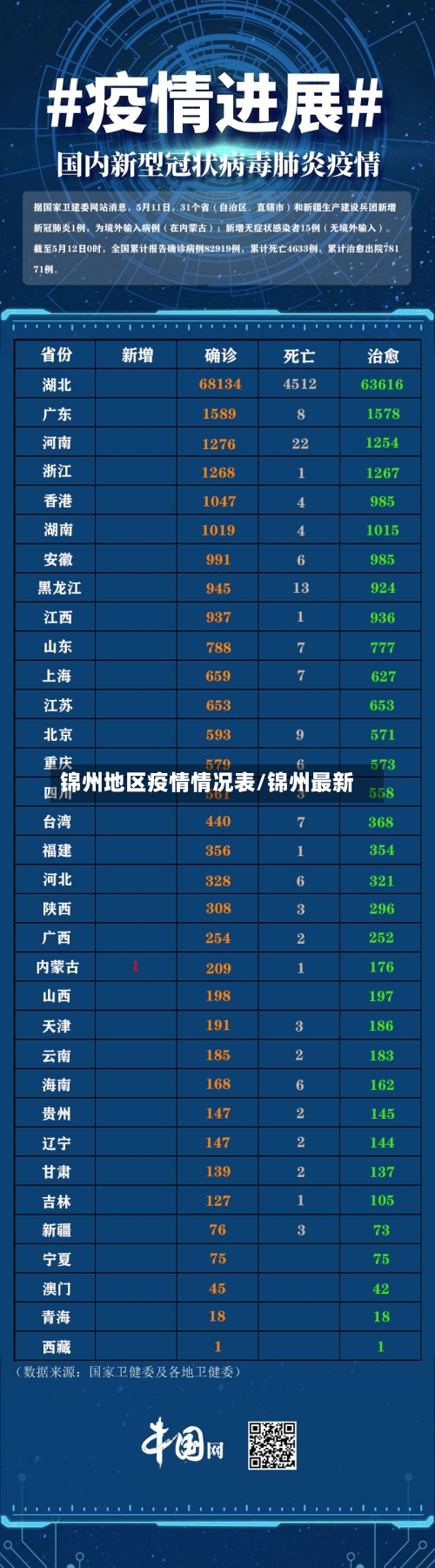 锦州地区疫情情况表/锦州最新-第2张图片