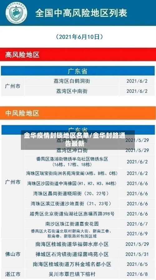 金华疫情封锁地区名单/金华封路通告最新