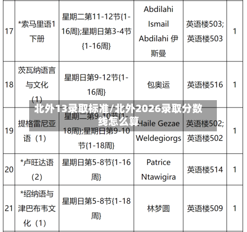 北外13录取标准/北外2026录取分数线怎么算