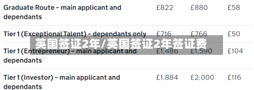 英国签证2年/英国签证2年签证费