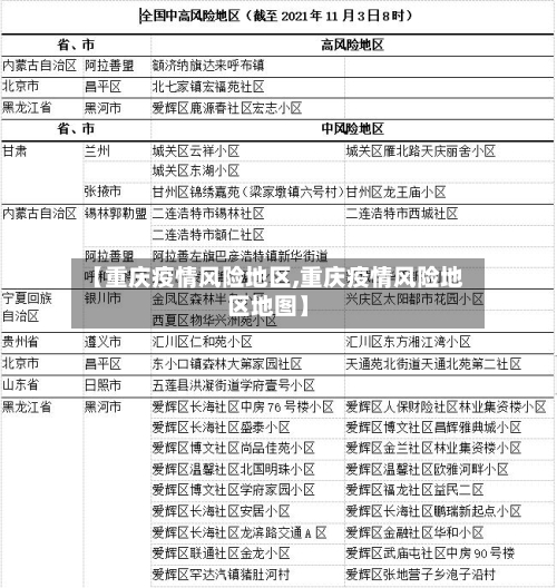 【重庆疫情风险地区,重庆疫情风险地区地图】-第2张图片