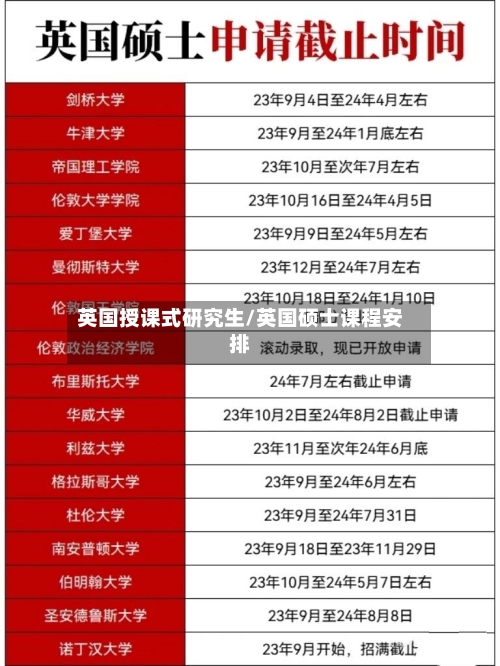 英国授课式研究生/英国硕士课程安排
