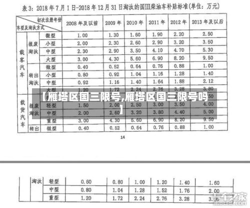 【雁塔区国三限号,雁塔区国三限号吗】