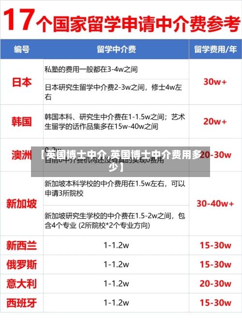 【英国博士中介,英国博士中介费用多少】-第2张图片
