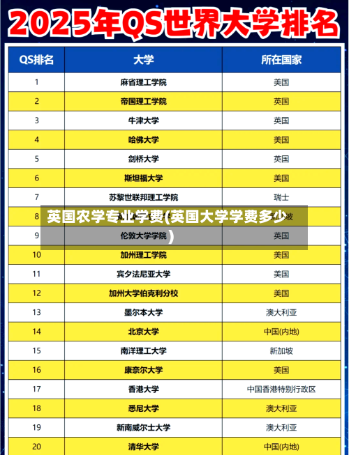 英国农学专业学费(英国大学学费多少)-第2张图片