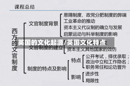 英国的文化起源/英国文化特点