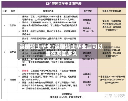 英国硕士毕业/英国硕士毕业后可以留在英国多久-第3张图片