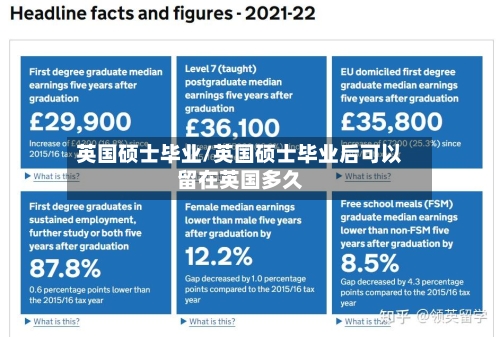 英国硕士毕业/英国硕士毕业后可以留在英国多久-第2张图片
