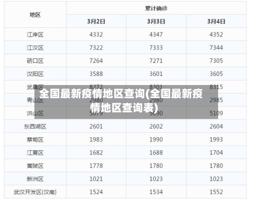 全国最新疫情地区查询(全国最新疫情地区查询表)