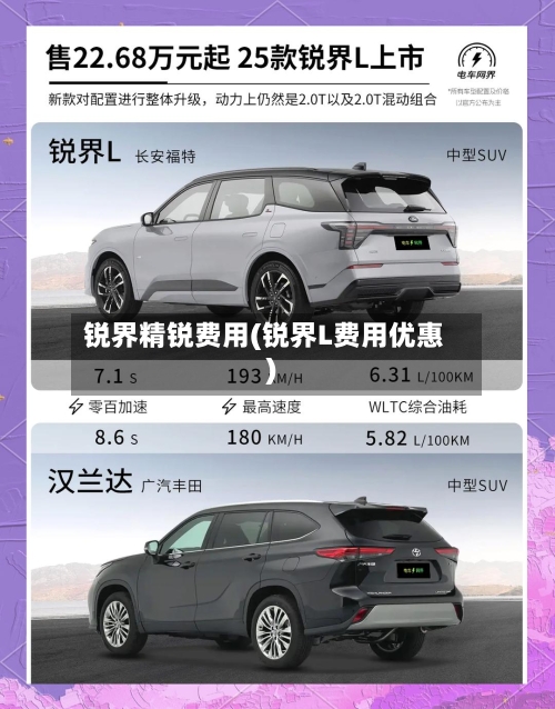 锐界精锐费用(锐界L费用优惠)