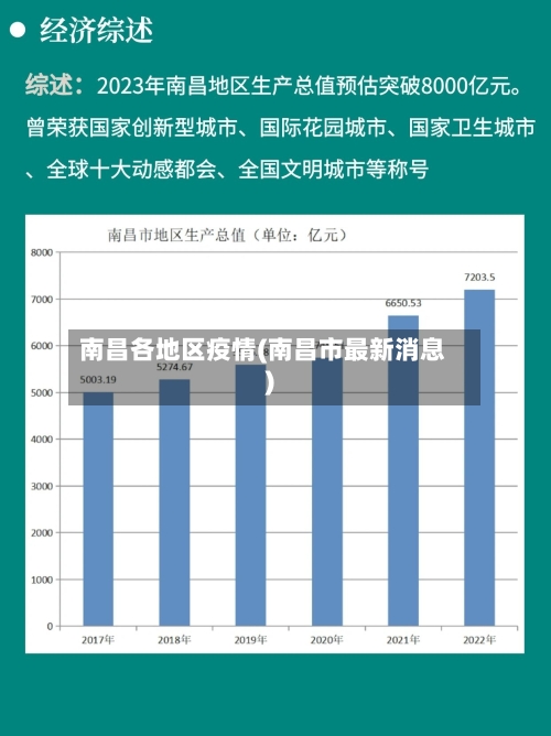 南昌各地区疫情(南昌市最新消息)
