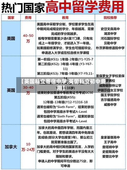 【英国私立寄宿中学,英国私立初中费用】-第2张图片